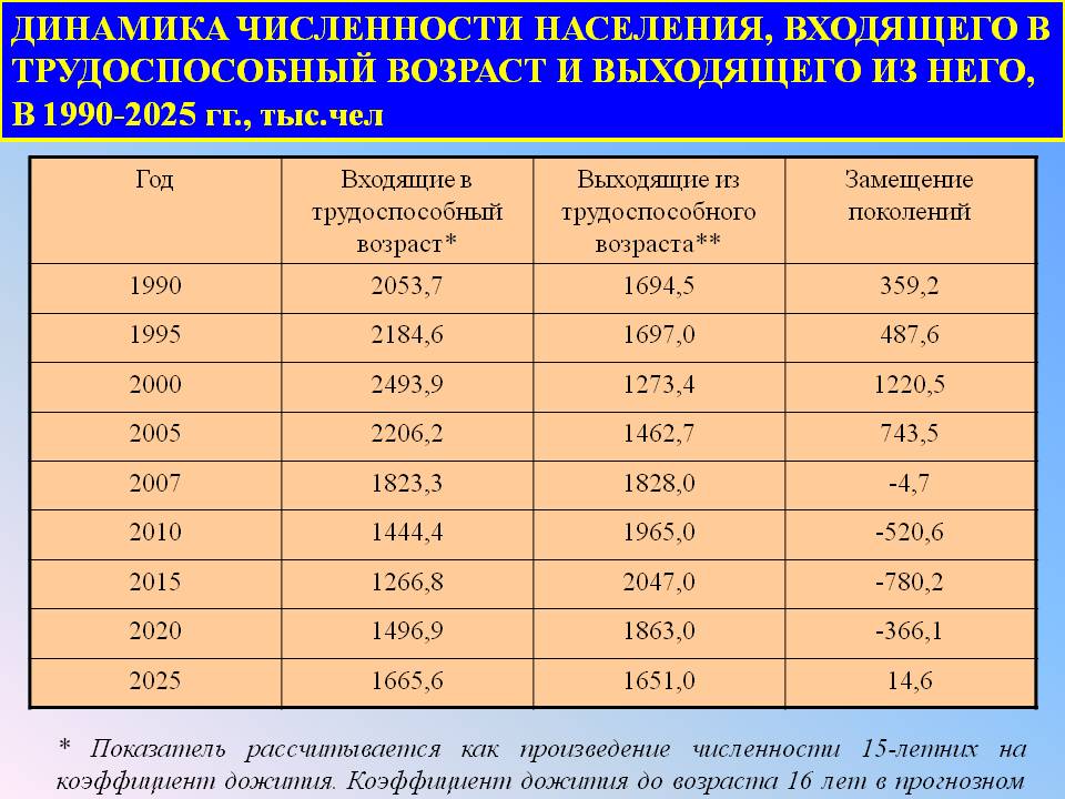 Какая численность населения в санкт петербурге