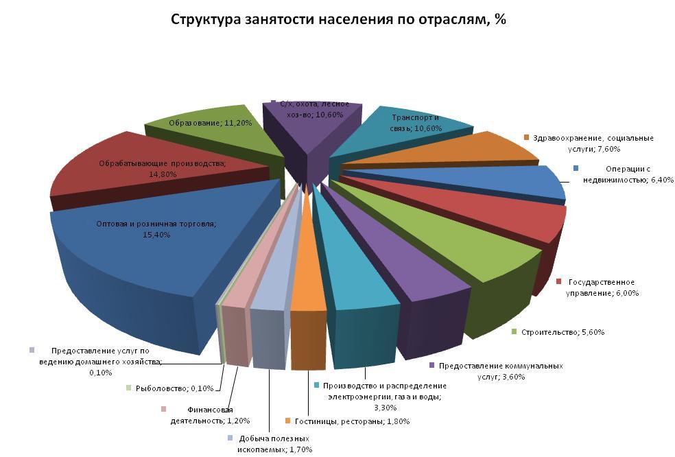 https://files.sarov.info/upload/2018/1413/zanyatost201.jpg