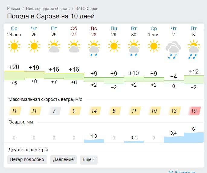 Гисметео богородск нижегородской области на месяц. Погода в Сарове. Температура Саров.