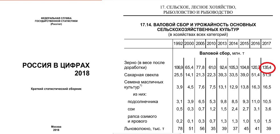 Статистический ежегодник. Российский статистический ежегодник. Россия в цифрах. 2012 Год: краткий статистический сборник. Россия в цифрах 2019 статистический сборник.