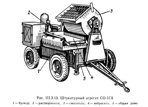 Штукатурная станция принципиальная схема