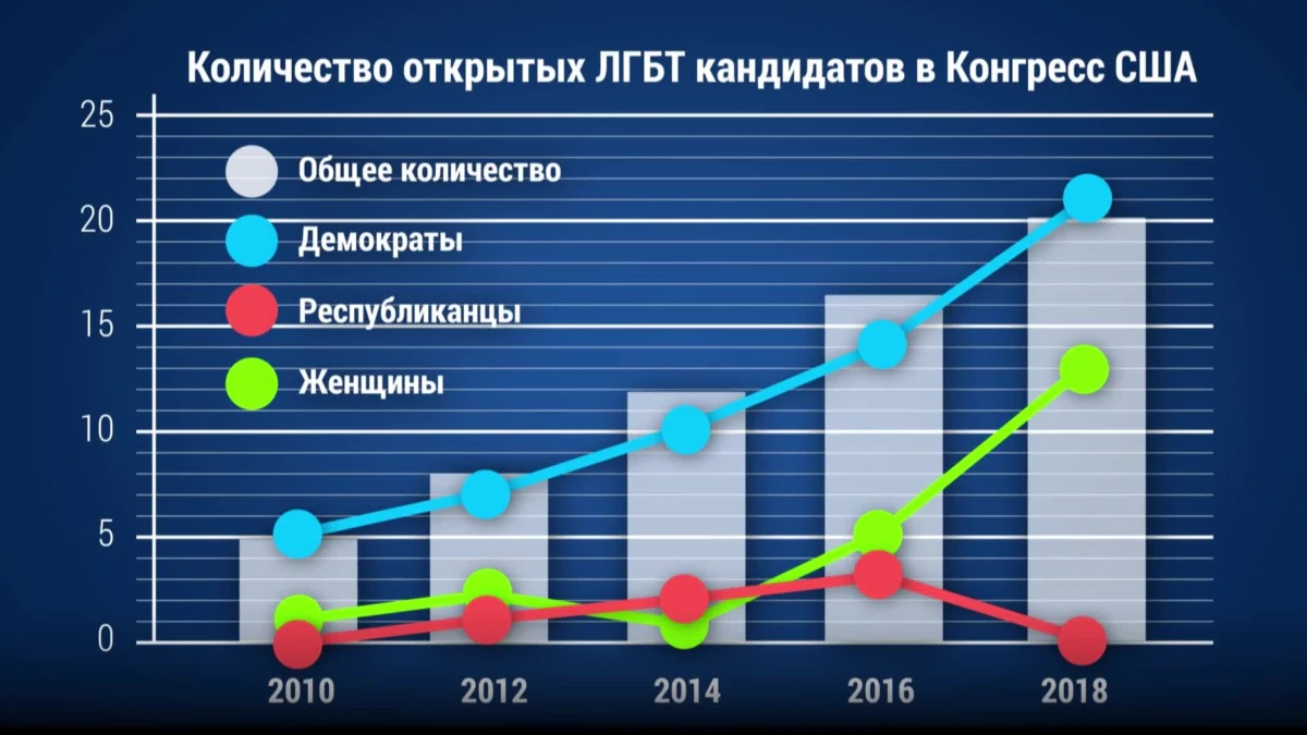 Увеличение численности. Статистика ЛГБТ В России. Процент ЛГБТ В США. Сколько процентов ЛГБТ В России. Статистика количества ЛГБТ людей.